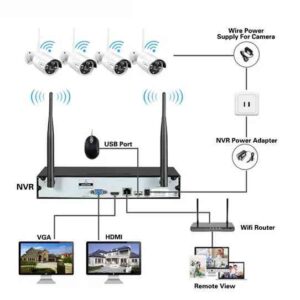 KIT SISTEMA DI SORVEGLIANZA NVR 4 CANALI + 4 TELECAMERE (TC-1403IPW-KIT)